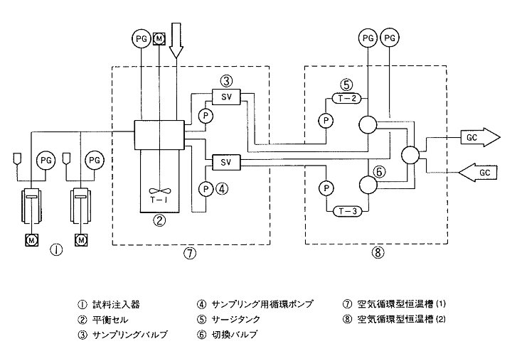 AKICO製 高圧気液平衡測定装置(静置型)のフローシート